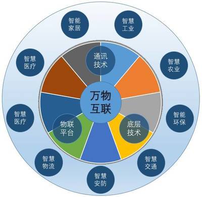 解讀十大物聯網開源操作系統 背后藏匿的智慧密碼