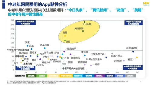 互聯網邊緣人群 被忽視的流量藍海與銷售新大陸