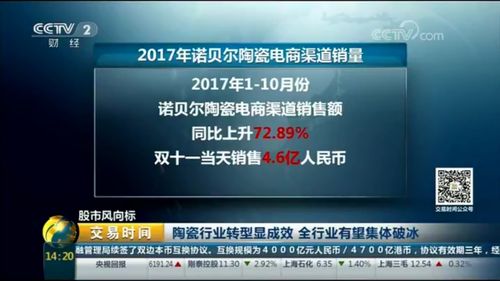 陶瓷行業破冰轉型 互聯網銷售成關鍵，央視聚焦引期待