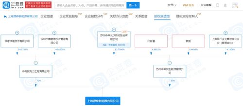 國(guó)家電投中來股份關(guān)聯(lián)企業(yè)共同成立新能源公司,注冊(cè)資本5億元
