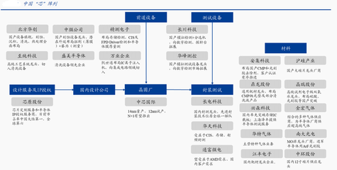 券商主升浪開啟：國產(chǎn)半導(dǎo)體家族再添大將，市場主線已曝光，合伙企業(yè)注冊迎機遇