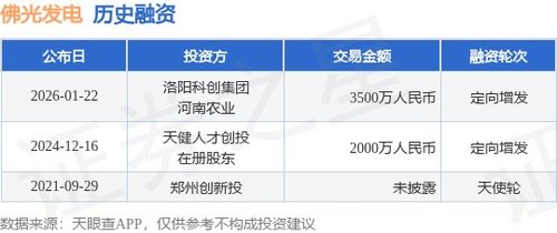佛光發電成功定向增發融資3500萬元，攜手洛陽科創集團與河南農業加速業務拓展